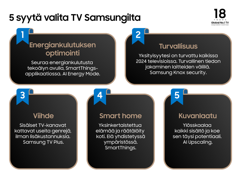 5 syytä, jotka tekevät Samsung-televisiosta ainutlaatuisen