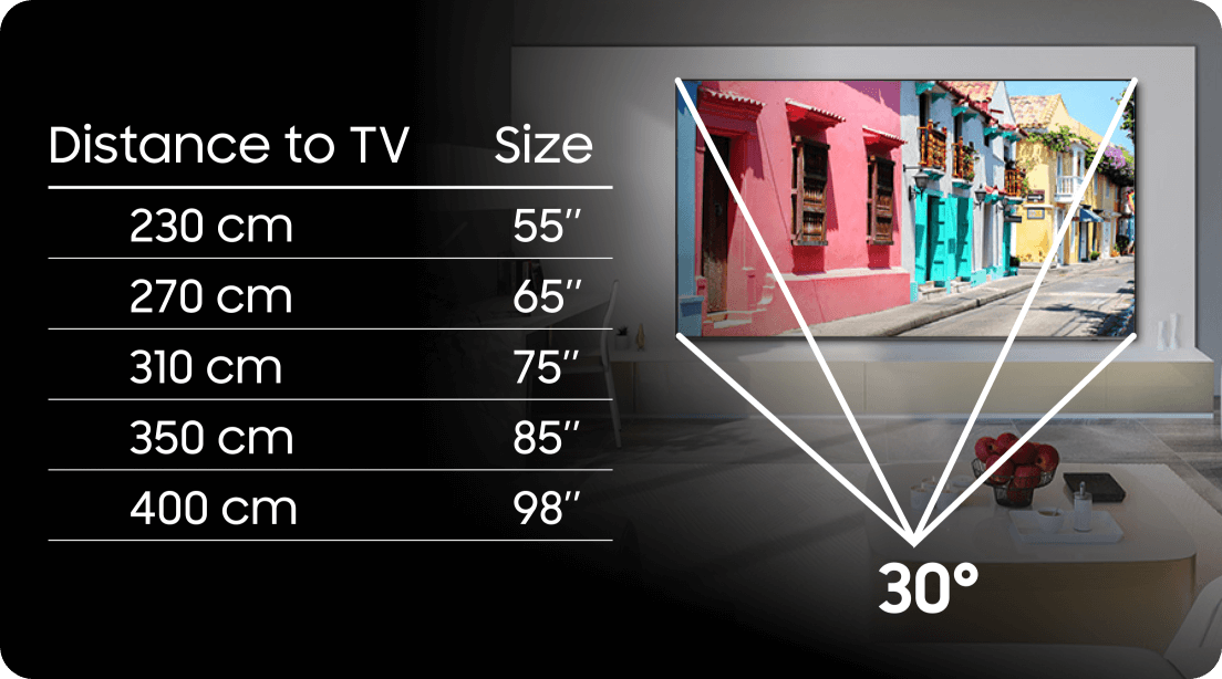 Miten iso televisio kannattaa ostaa?