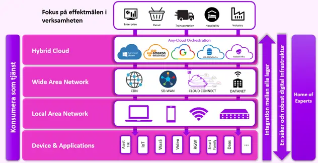 Fokus på effektmålen